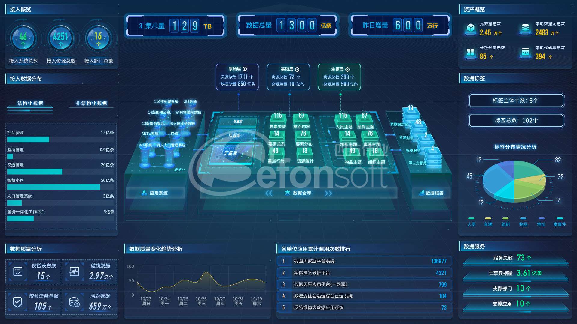 改版ue設計-數(shù)據(jù)治理(1)(1) - 水印.jpg