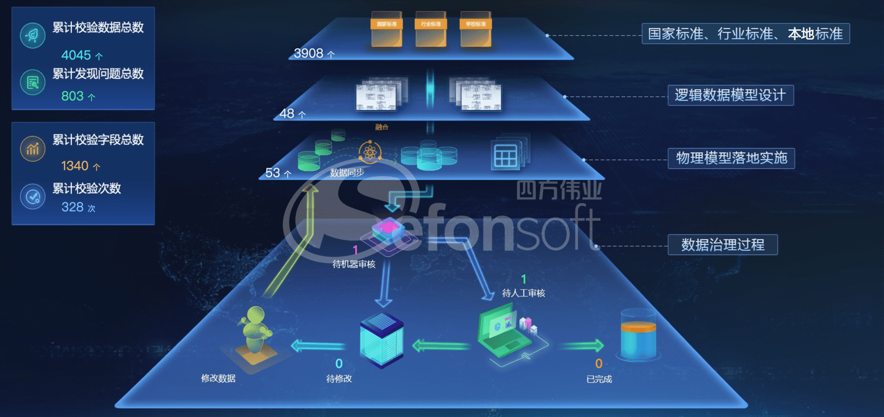 提升數(shù)據(jù)質量，實現(xiàn)旁路治理 - 水印.png